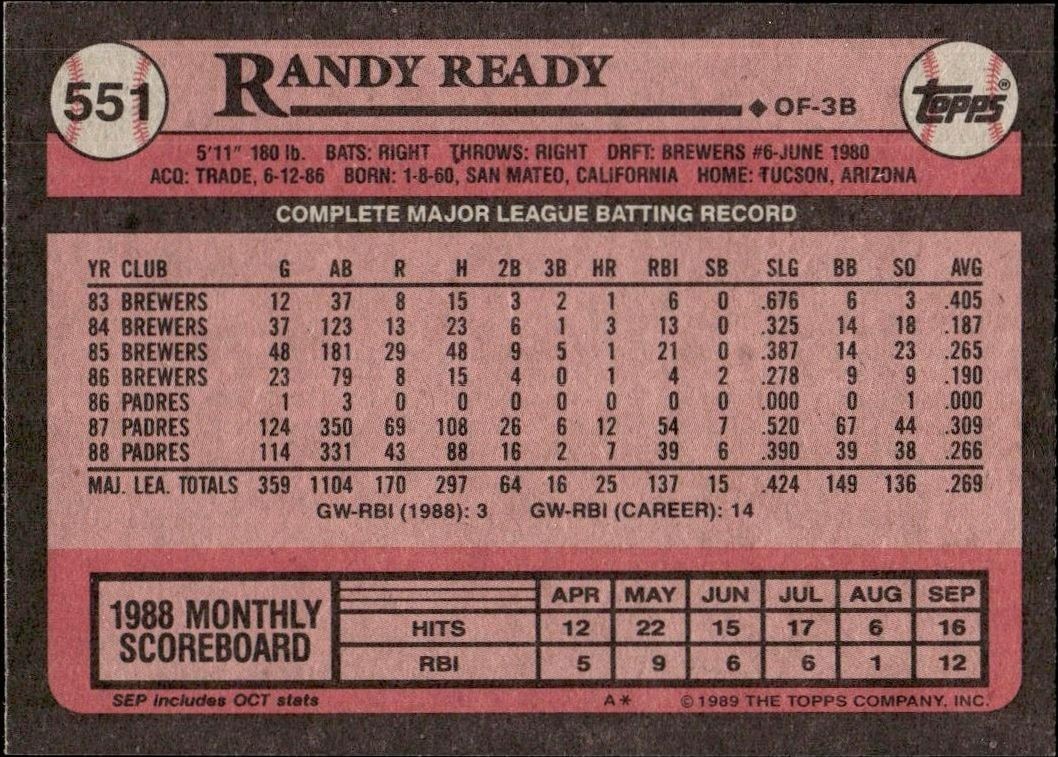 1989 Topps Randy Ready #551 baseball trading card back
