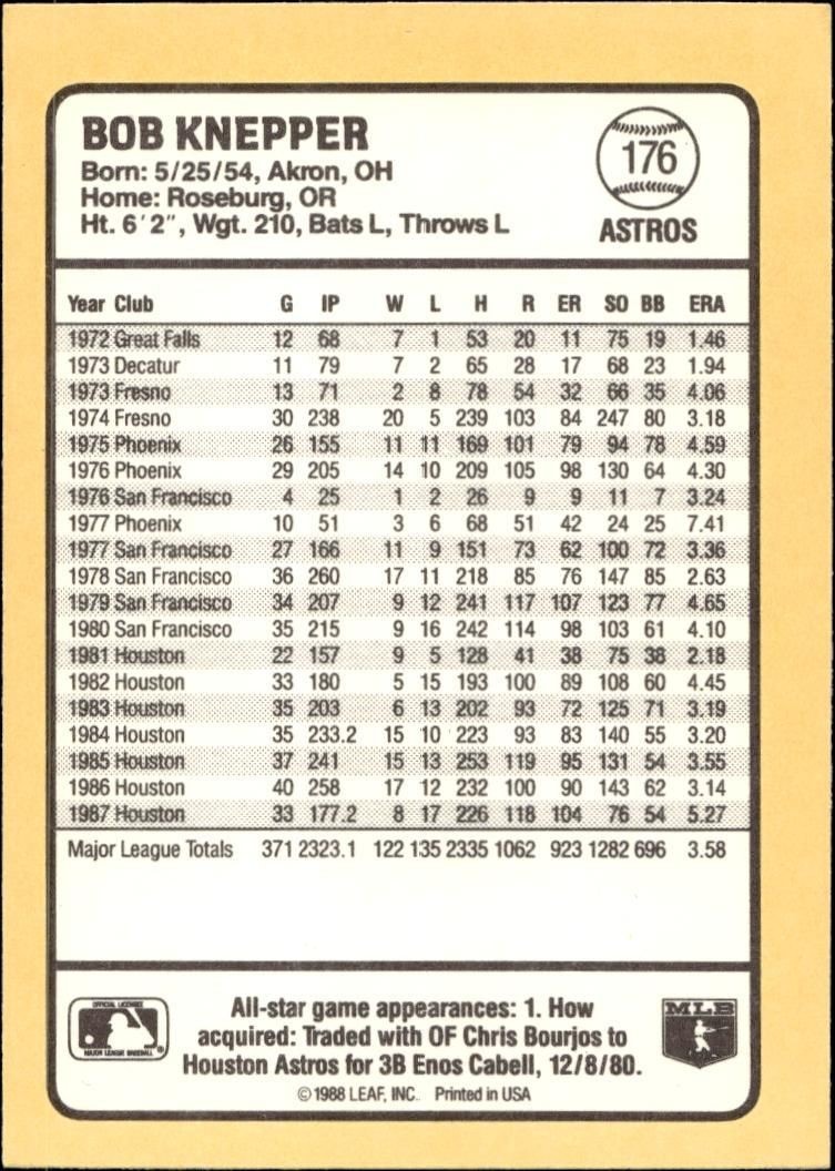 1988 Donruss Baseball's Best Bob Knepper #176 baseball trading card back
