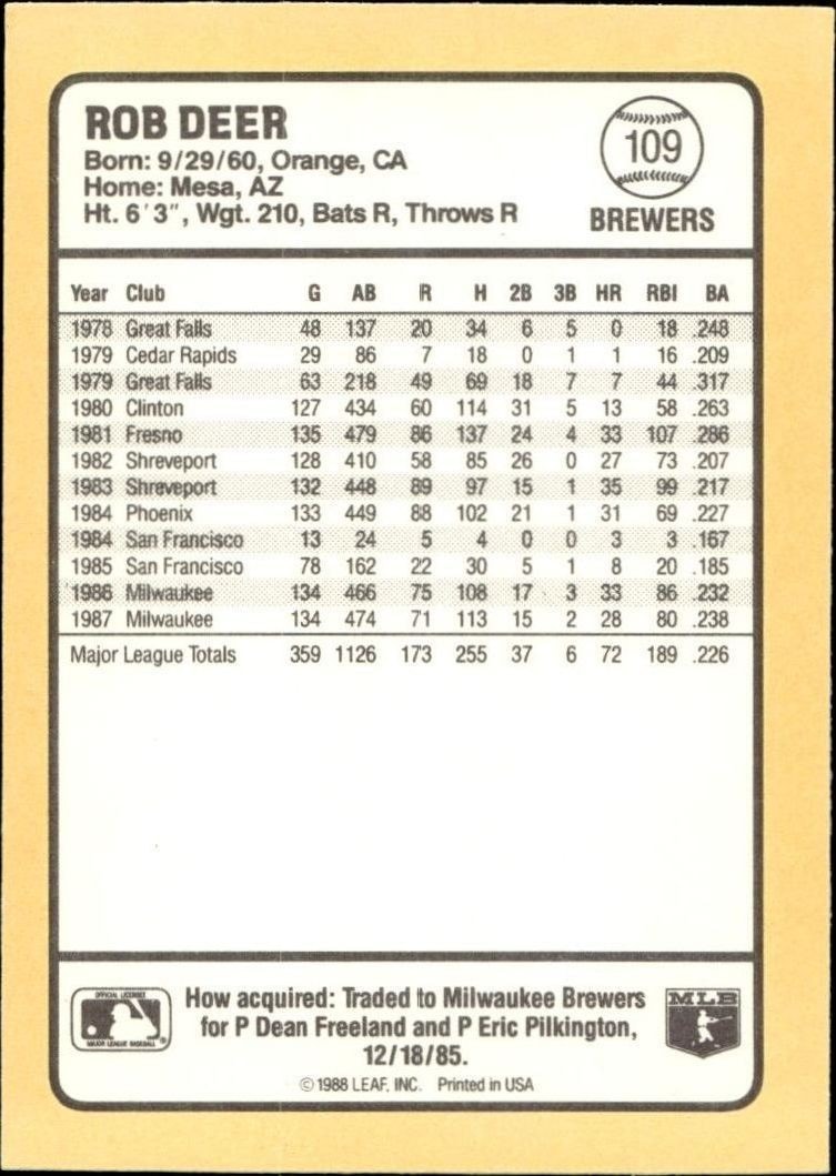 1988 Donruss Baseball's Best Rob Deer #109 baseball trading card back