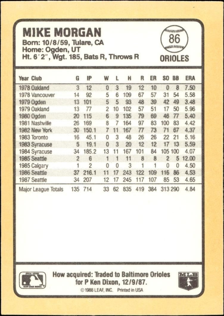 1988 Donruss Baseball's Best Mike Morgan #86 baseball trading card back