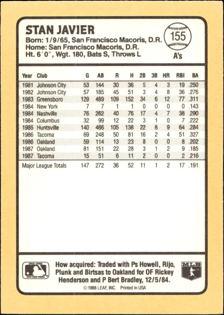 1988 Donruss Baseball's Best Stan Javier #155 baseball trading card back