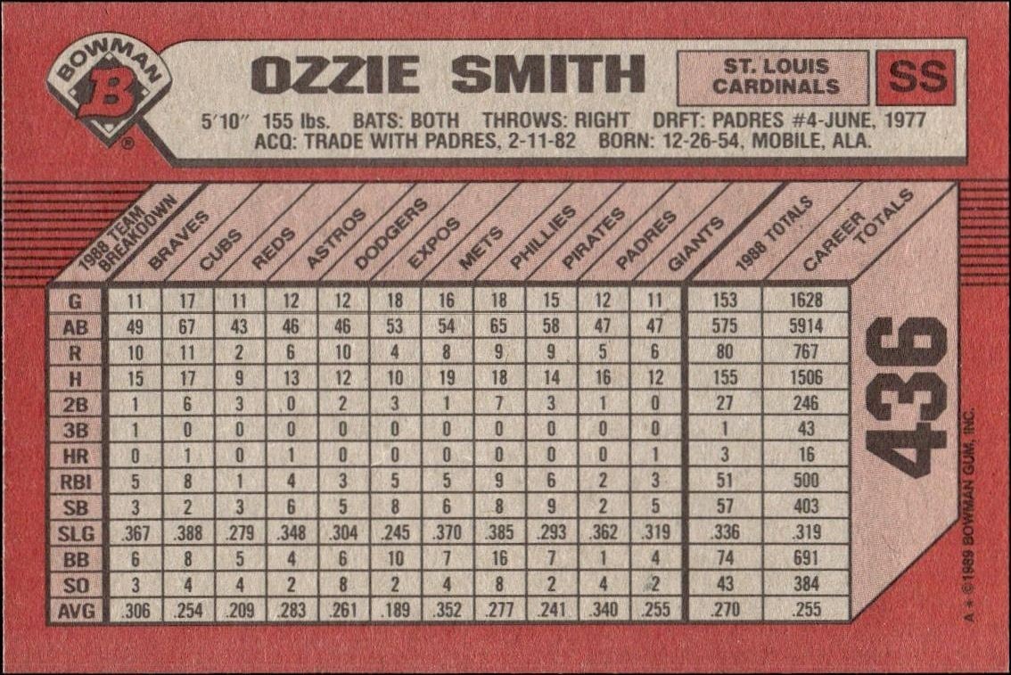 1989 Bowman Ozzie Smith #436 baseball trading card back