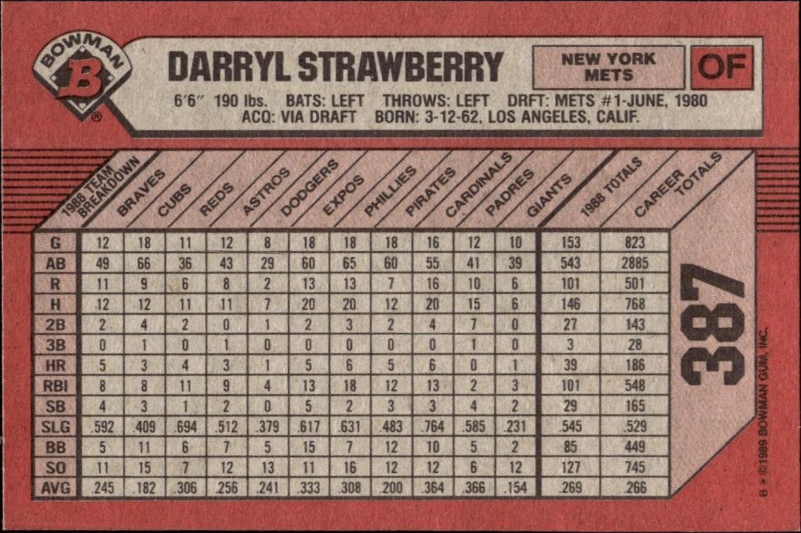 1989 Bowman Darryl Strawberry #387 baseball trading card back