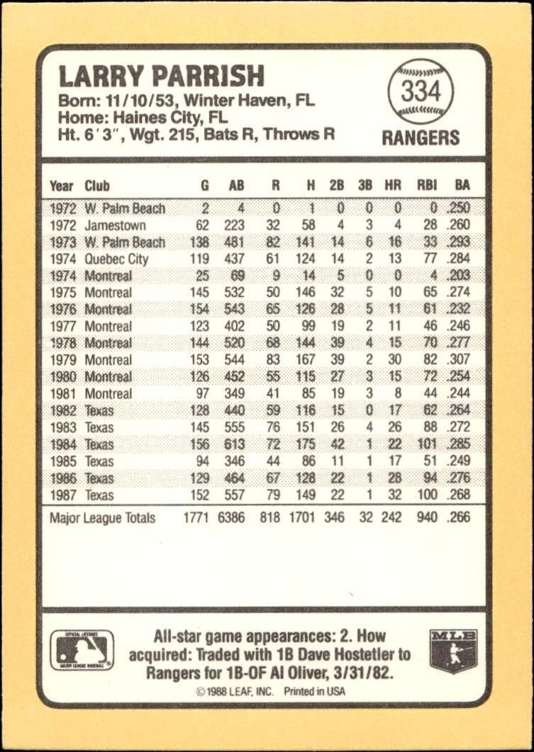 1988 Donruss Baseball's Best Larry Parrish #334 baseball trading card back