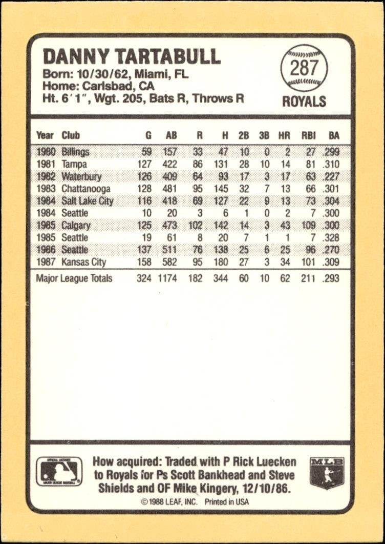 1988 Donruss Baseball's Best Danny Tartabull #287 baseball trading card back