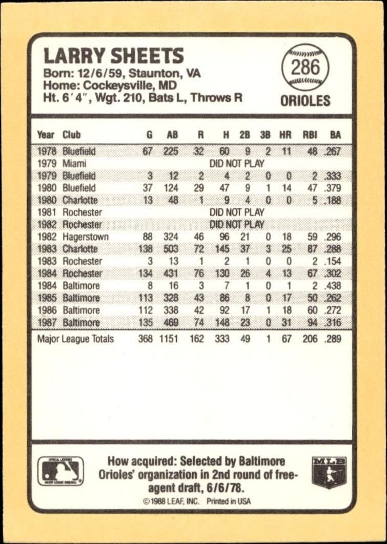 1988 Donruss Baseball's Best Larry Sheets #286 baseball trading card back