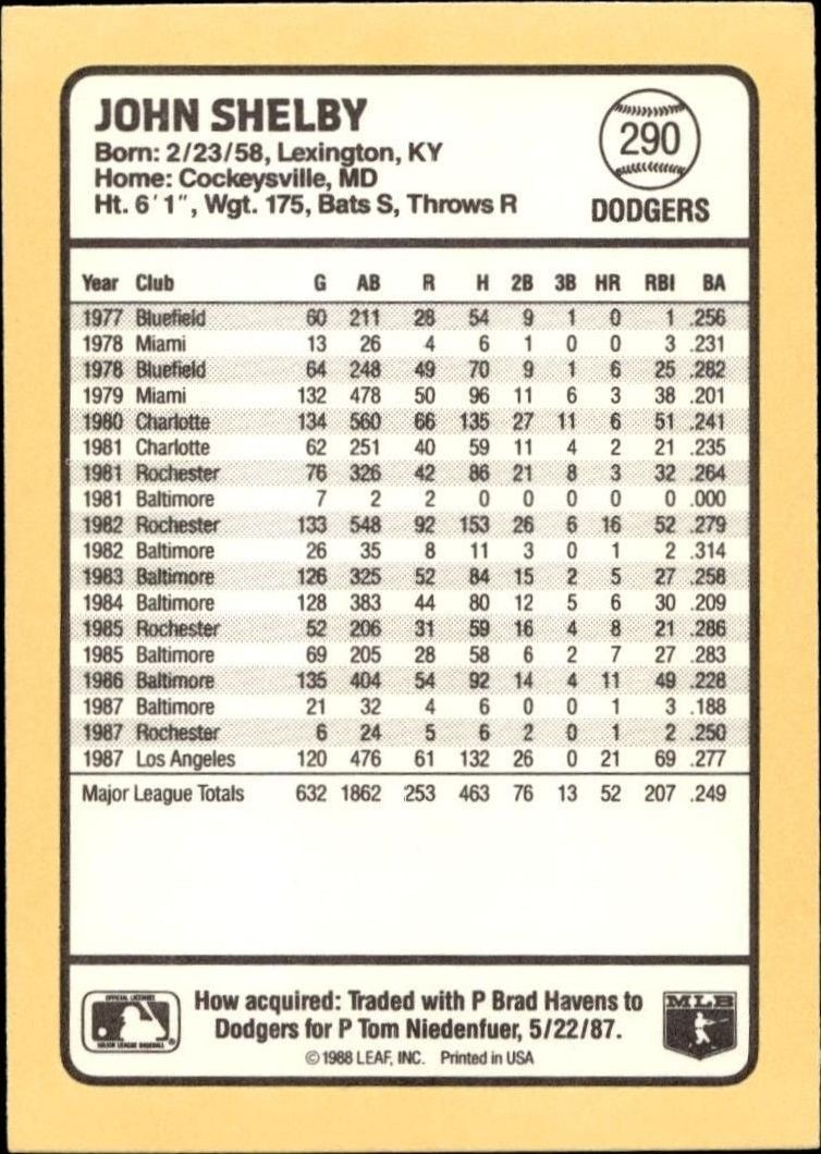 1988 Donruss Baseball's Best John Shelby #290 baseball trading card back
