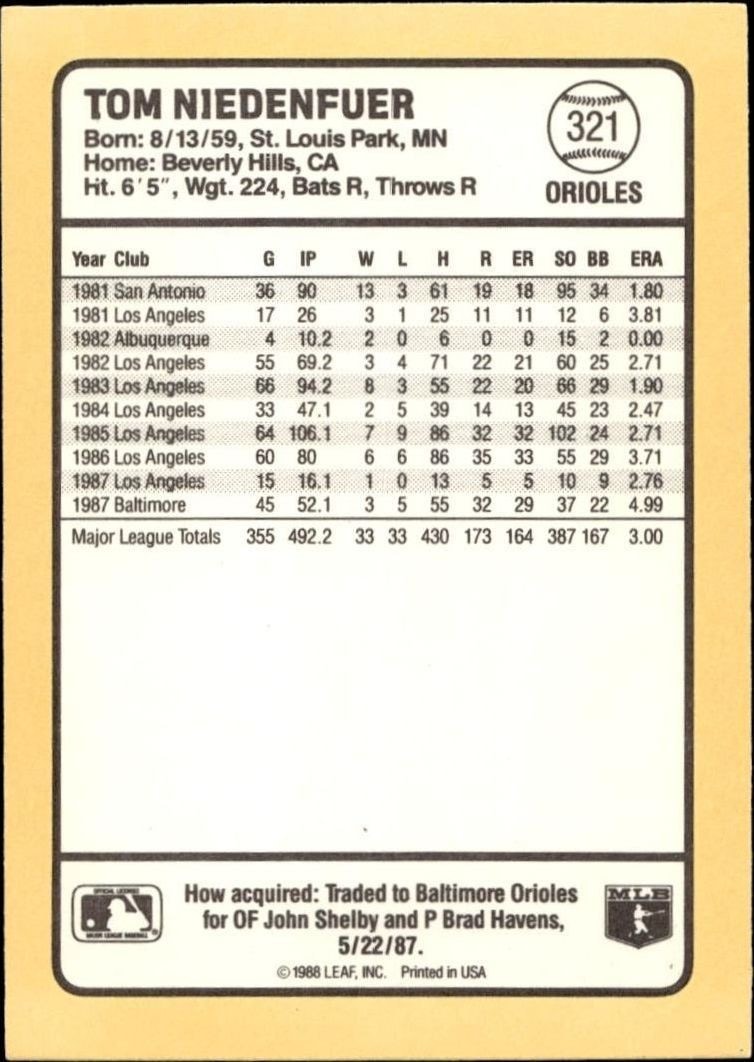 1988 Donruss Baseball's Best Tom Niedenfuer #321 baseball trading card back