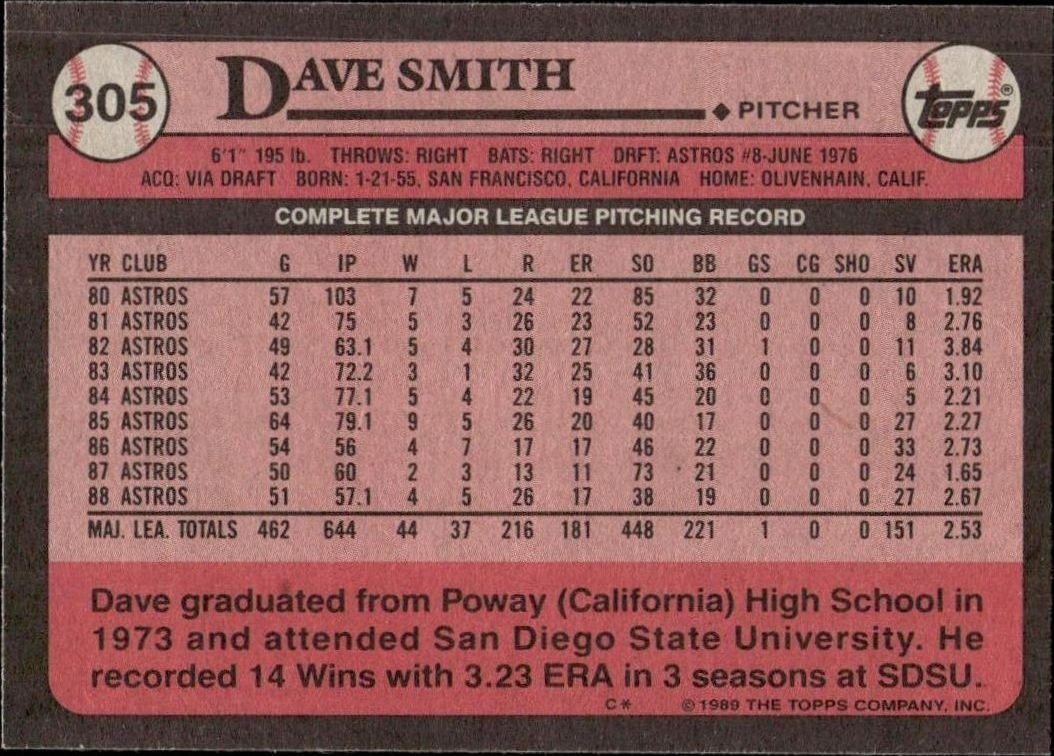 1989 Topps Dave Smith #305 baseball trading card back