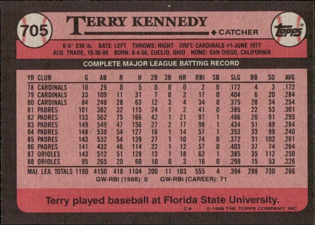 1989 Topps Terry Kennedy #705 baseball trading card back