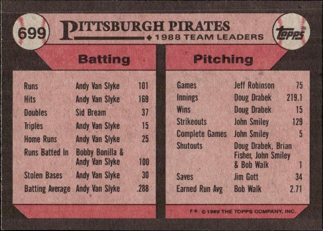 1989 Topps Pirates Leaders #699 baseball trading card back