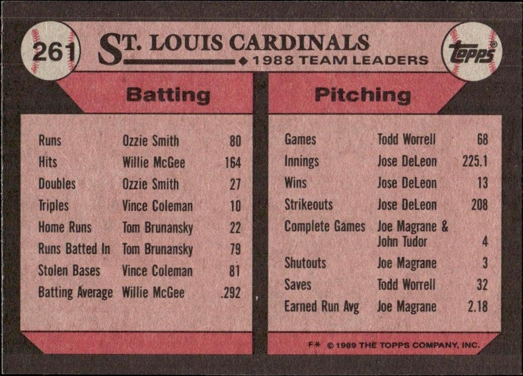 1989 Topps Cardinals Leaders #261 baseball trading card back