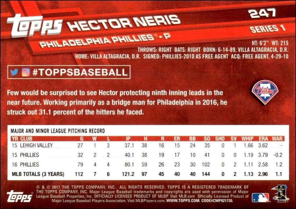 2017 Topps Hector Neris #247 baseball trading card back