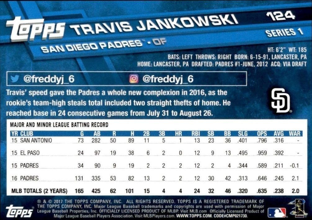 2017 Topps Travis Jankowski #164 baseball trading card back