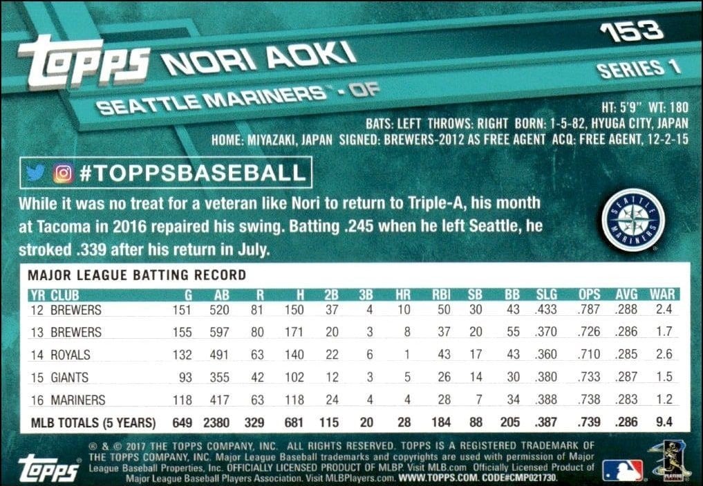 2017 Topps Nori Aoki #153 baseball trading card back