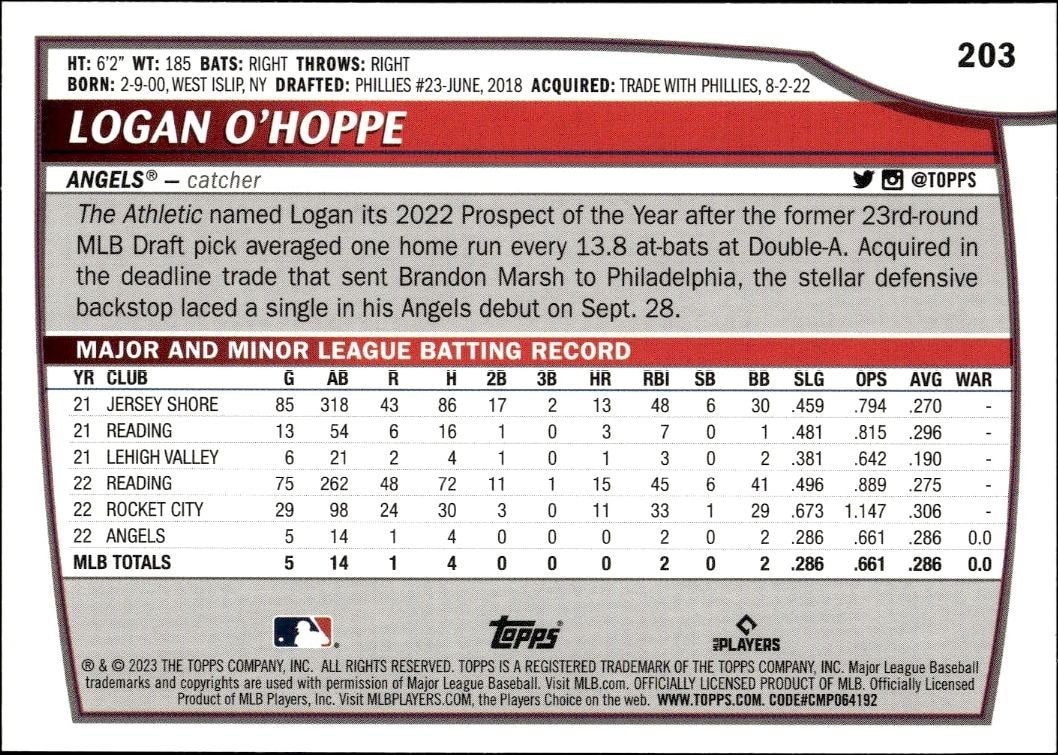 2023 Topps Big League Logan O'Hoppe #203 baseball trading card back