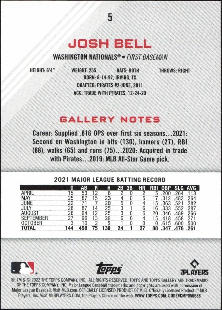 2022 Topps Gallery Josh Bell #5 baseball trading card back