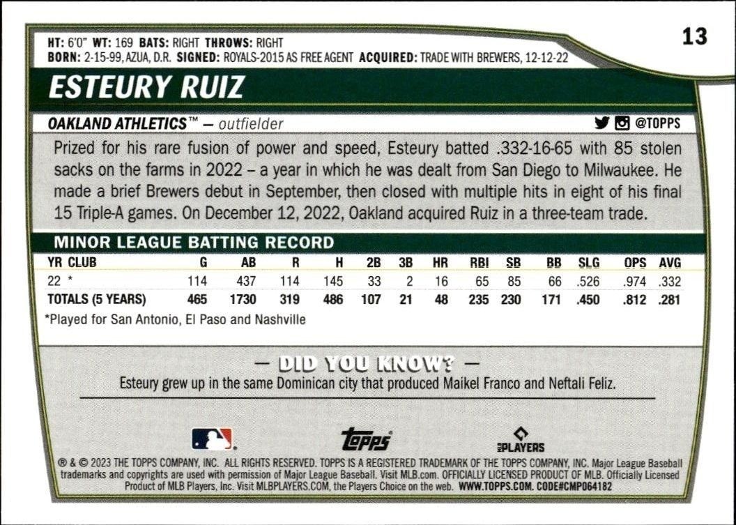 2023 Topps Big League Esteury Ruiz #13 baseball trading card back