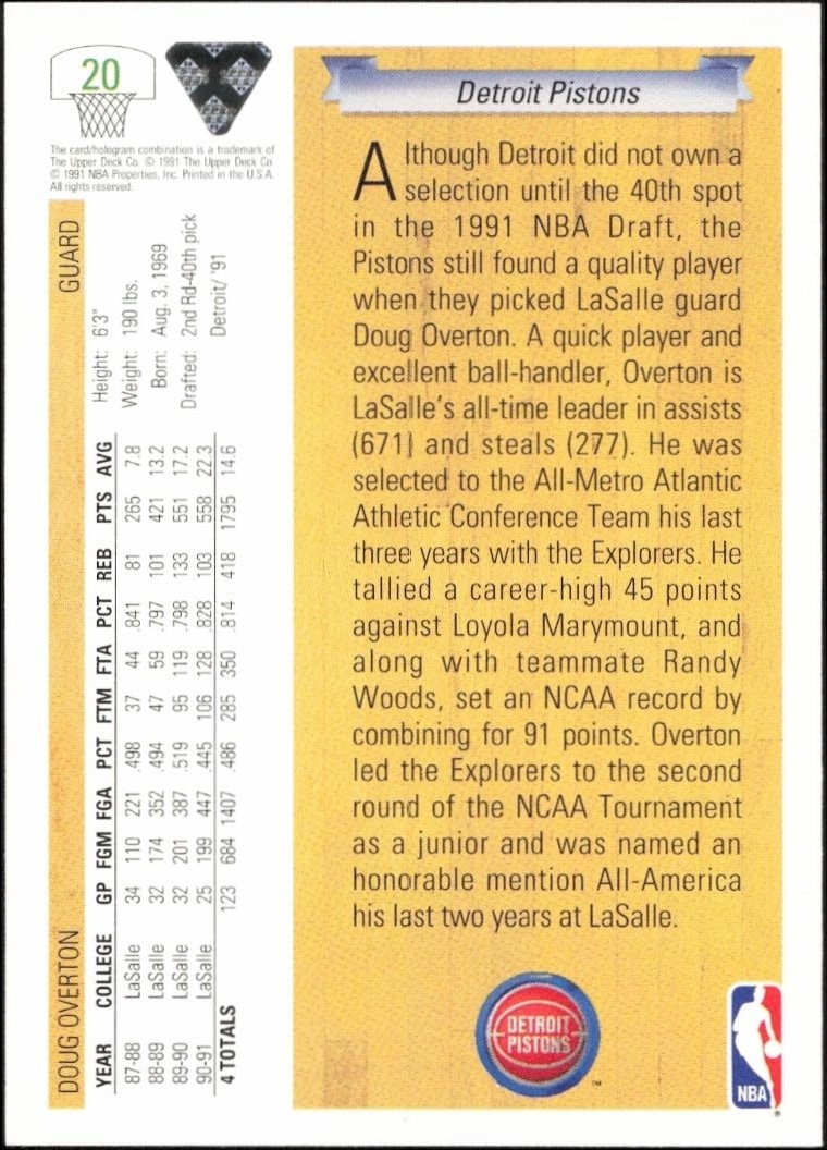 1991-92 Upper Deck Doug Overton #20 basketball trading card back