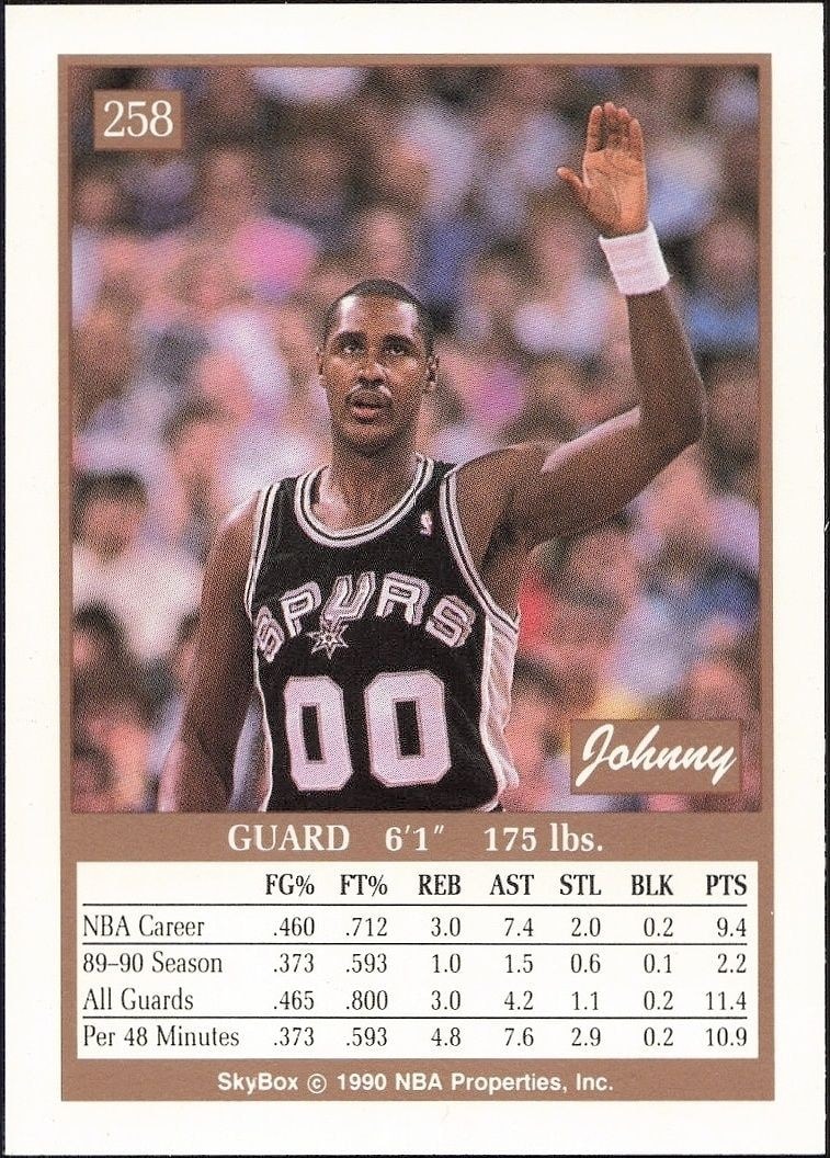 1990-91 Skybox Johnny Moore #258 basketball trading card back