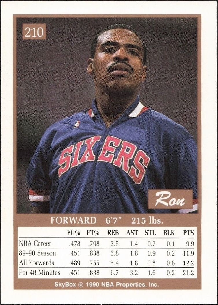 1990-91 Skybox Ron Anderson #210 basketball trading card back