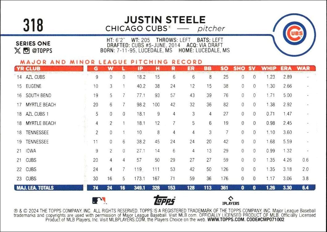2024 Topps Justin Steele #318 baseball trading card back