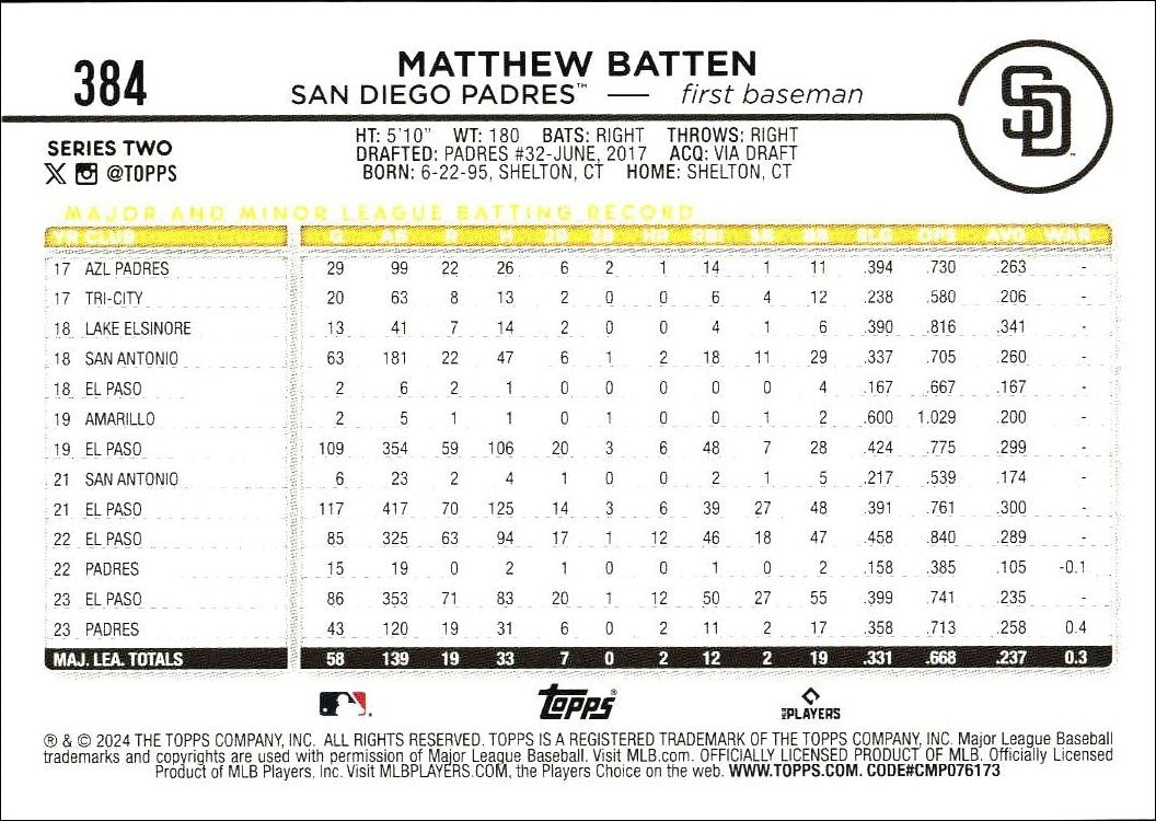 2024 Topps Series 2 Matthew Batten #384 baseball trading card back