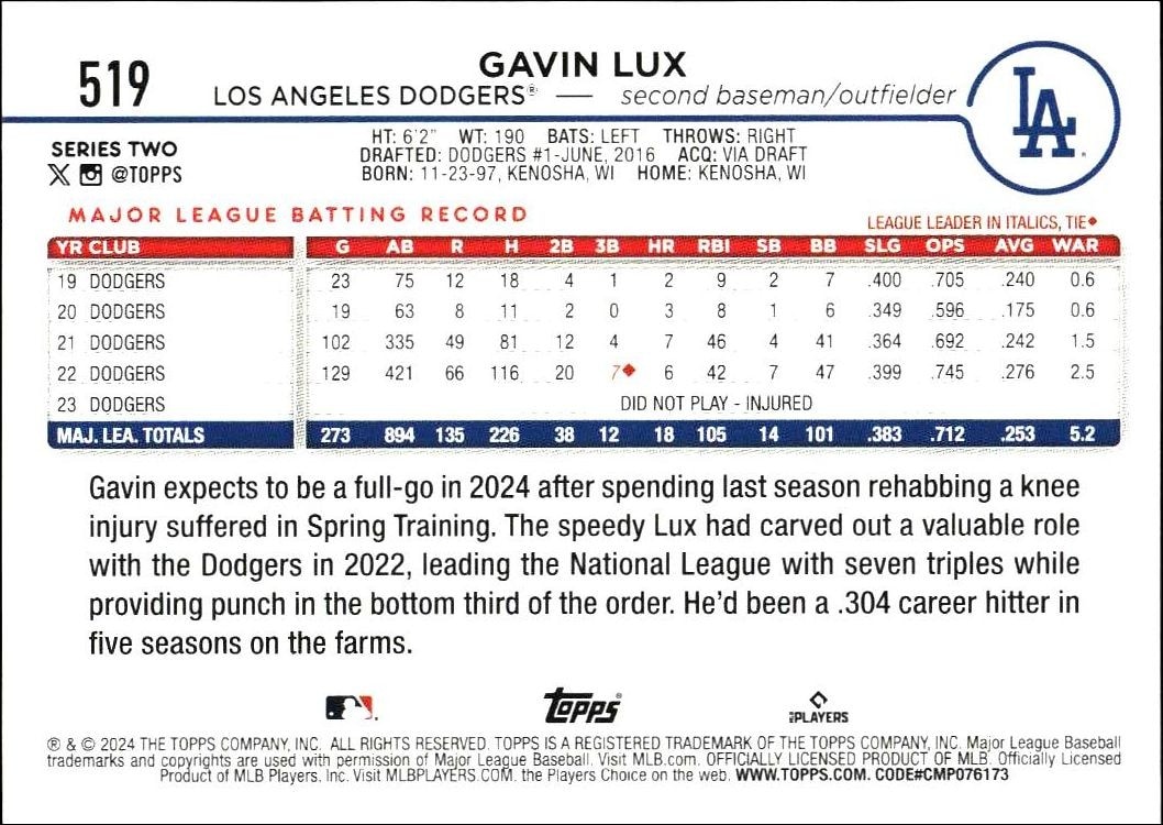 2024 Topps Series 2 Gavin Lux #519 baseball trading card back