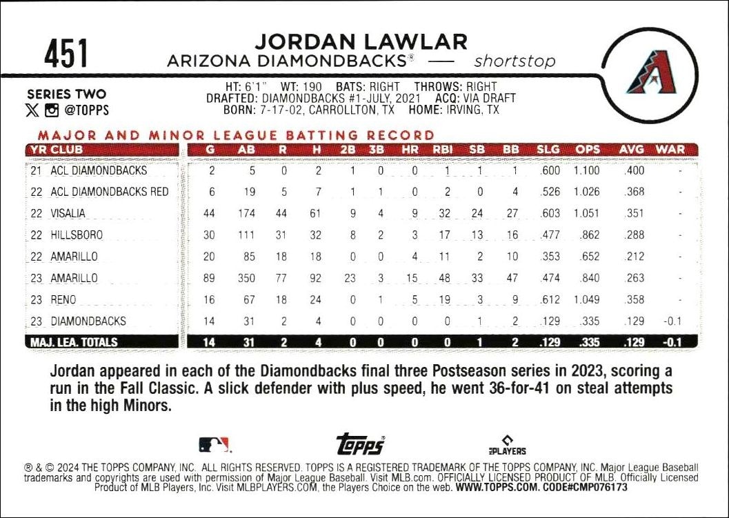 2024 Topps Series 2 Jordan Lawlar #451 baseball trading card back