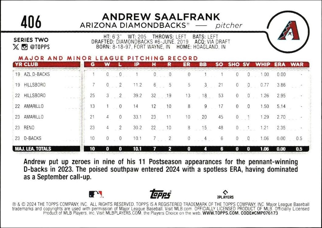 2024 Topps Series 2 Andrew Saalfrank #406 baseball trading card back