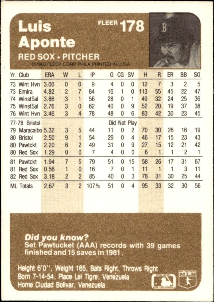 1983 Fleer Luis Aponte #178 baseball trading card back