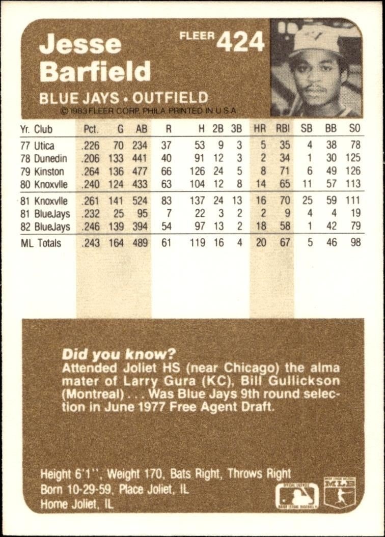 1983 Fleer Jesse Barfield #424 baseball trading card back