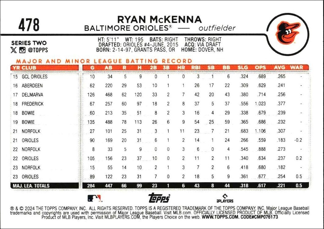 2024 Topps Series 2 Ryan McKenna #478 baseball trading card back