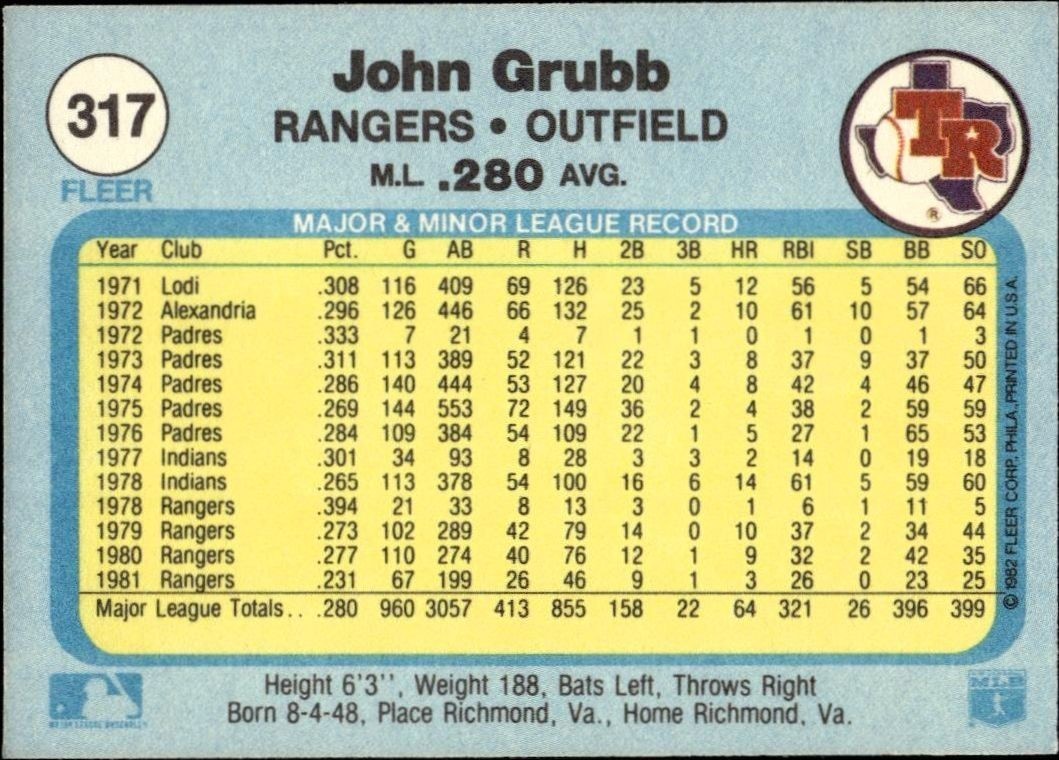 1982 Fleer John Grubb #317 baseball trading card back