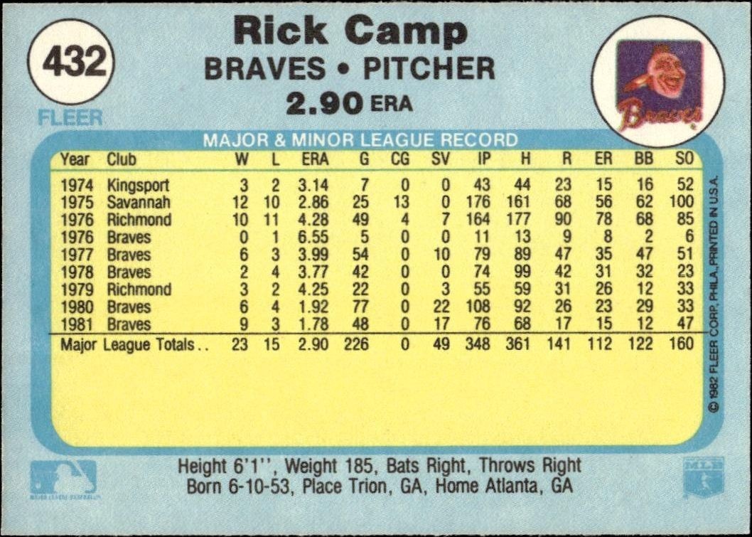 1982 Fleer Rick Camp #432 baseball trading card back
