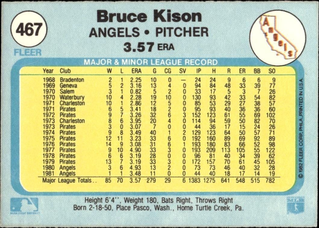1982 Fleer Bruce Kison #467 baseball trading card back
