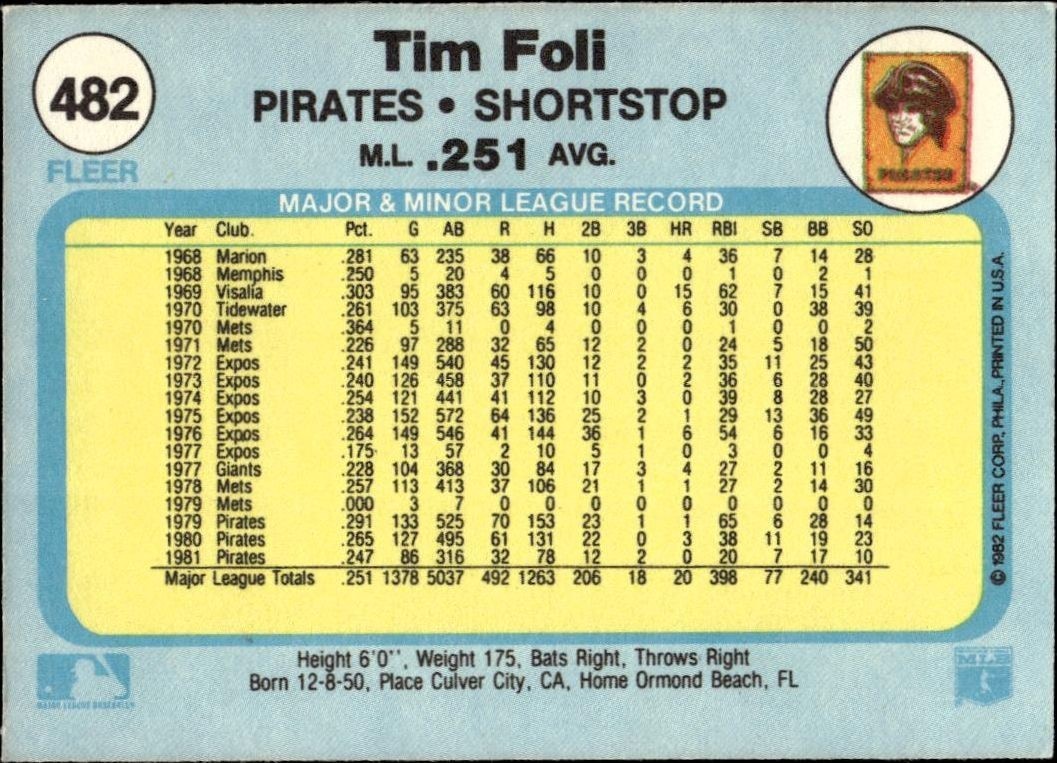1982 Fleer Tim Foli #482 baseball trading card back