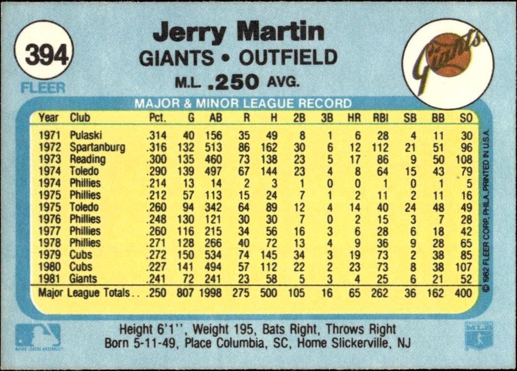 1982 Fleer Jerry Martin #394 baseball trading card back