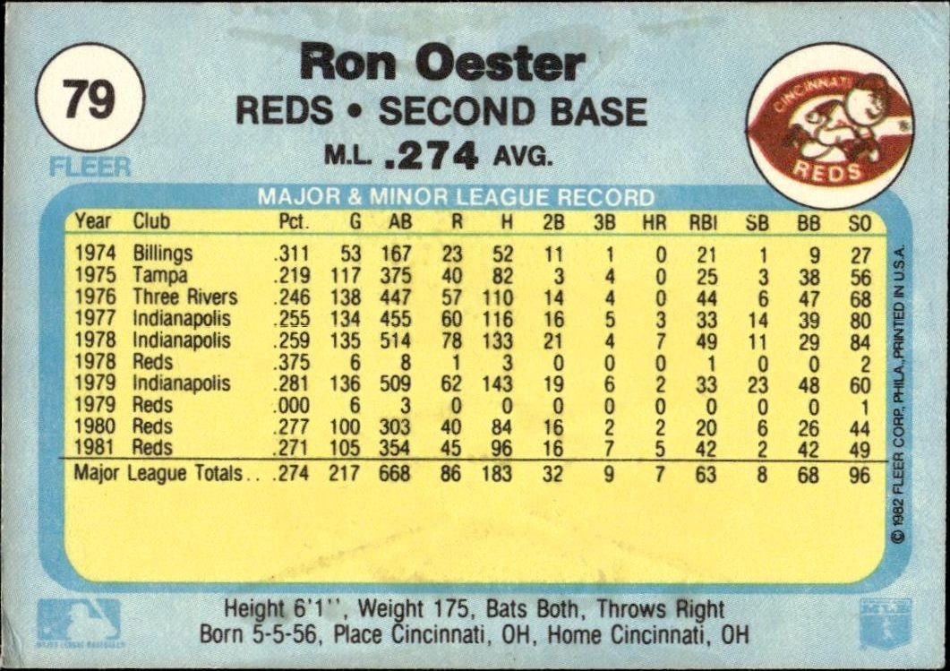 1982 Fleer Ron Oester #79 baseball trading card back