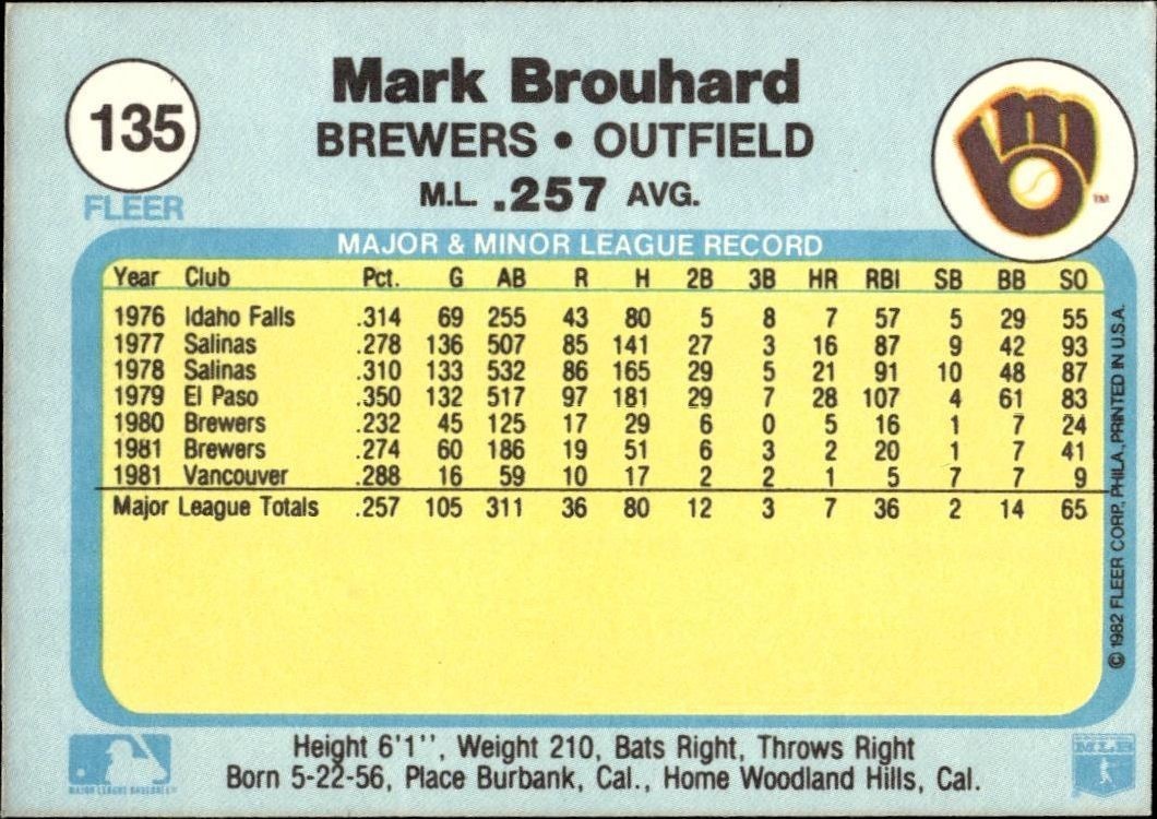 1982 Fleer Mark Brouhard #135 baseball trading card back