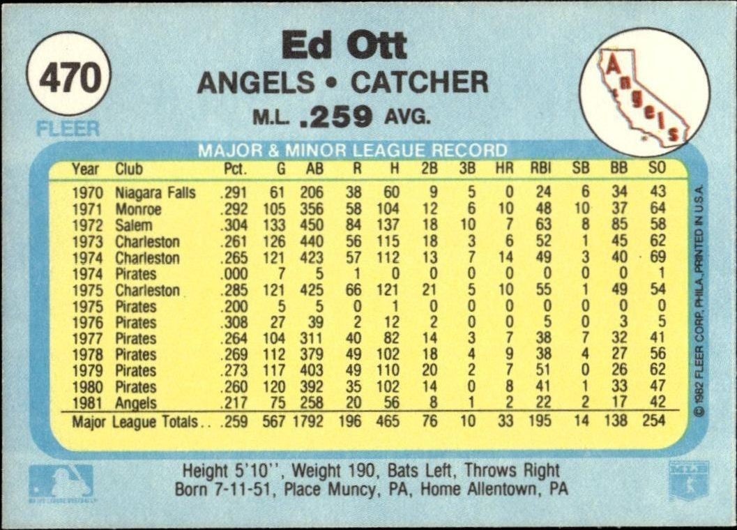 1982 Fleer Ed Ott #470 baseball trading card back