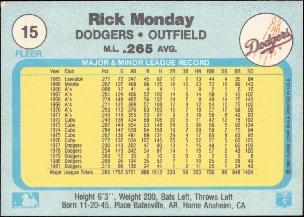 1982 Fleer Rick Monday #15 baseball trading card back
