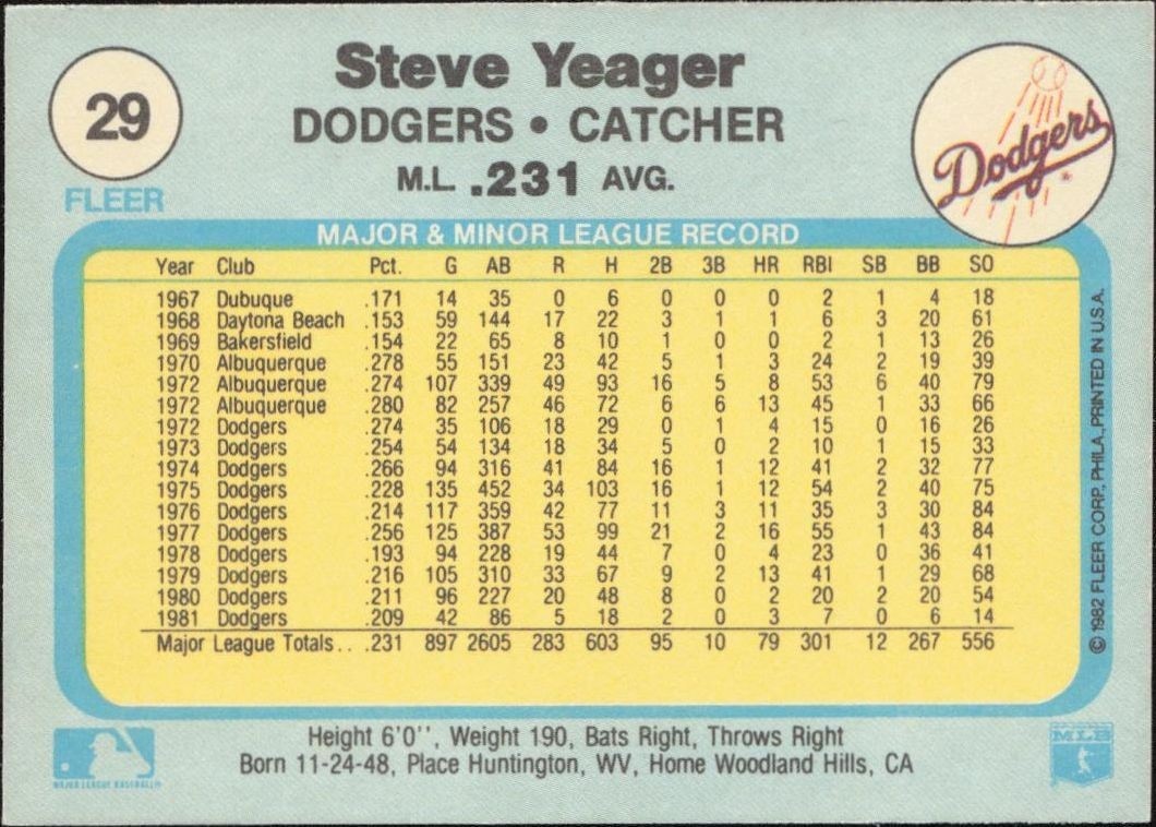 1982 Fleer Steve Yeager #29 baseball trading card back
