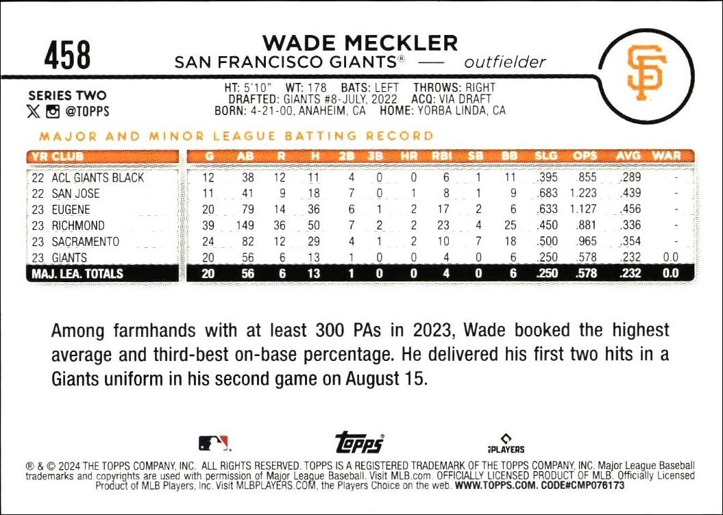 2024 Topps Series 2 Wade Meckler #458 baseball trading card back