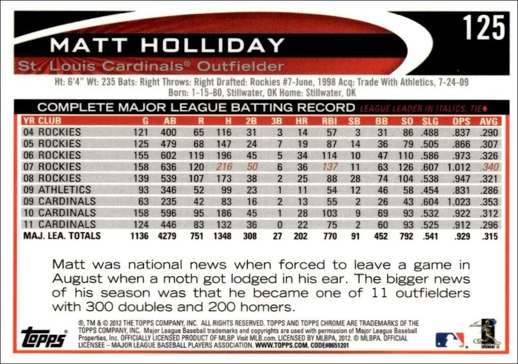 2012 Topps Chrome Matt Holliday #125 baseball trading card back