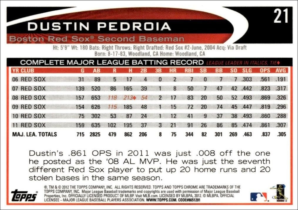 2012 Topps Chrome Dustin Pedroia #21 baseball trading card back