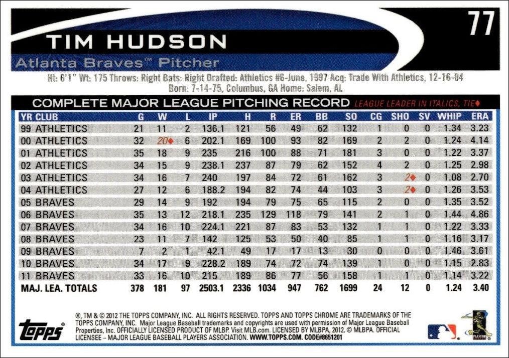 2012 Topps Chrome Tim Hudson #77 baseball trading card back