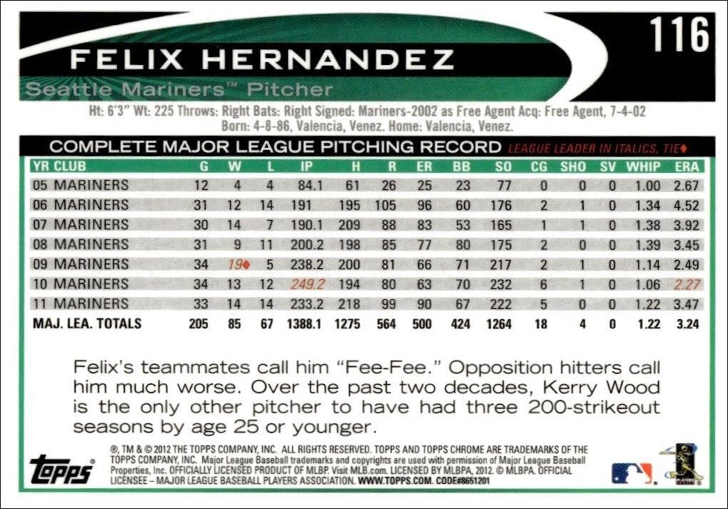 2012 Topps Chrome Felix Hernandez #116 baseball trading card back