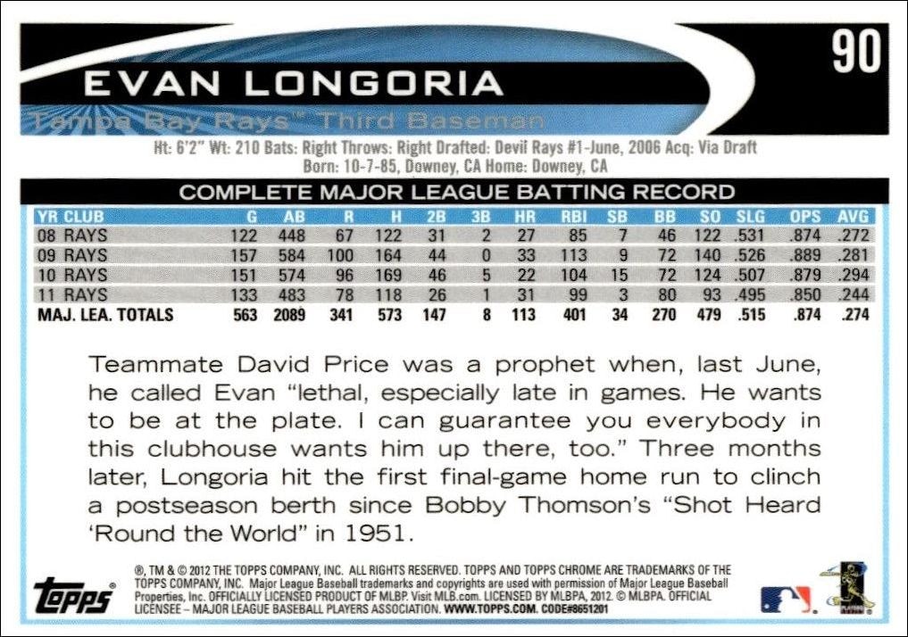 2012 Topps Chrome Evan Longoria #90 baseball trading card back