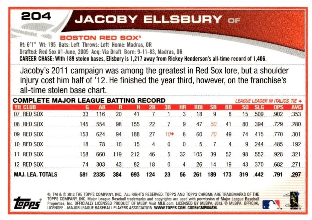 2013 Topps Chrome Jacob Ellsbury #204 baseball trading card back
